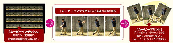 動きの１コマをプリント